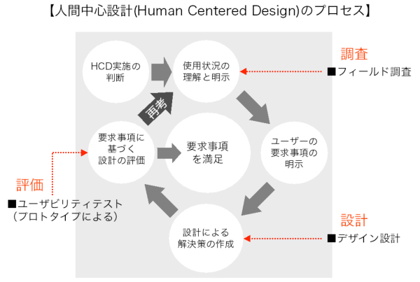 HCD