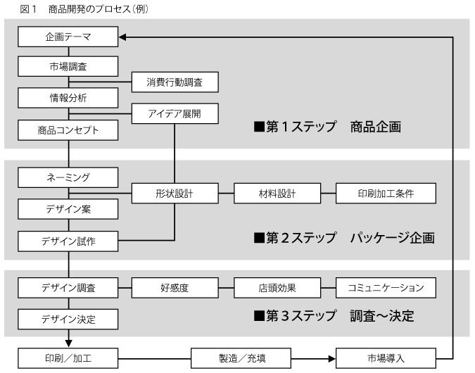 2015_04sankou_fig1